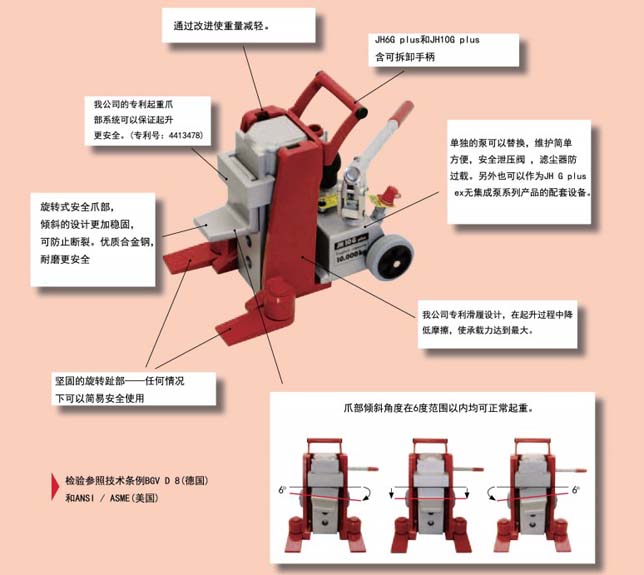 JUNG爪式千斤頂